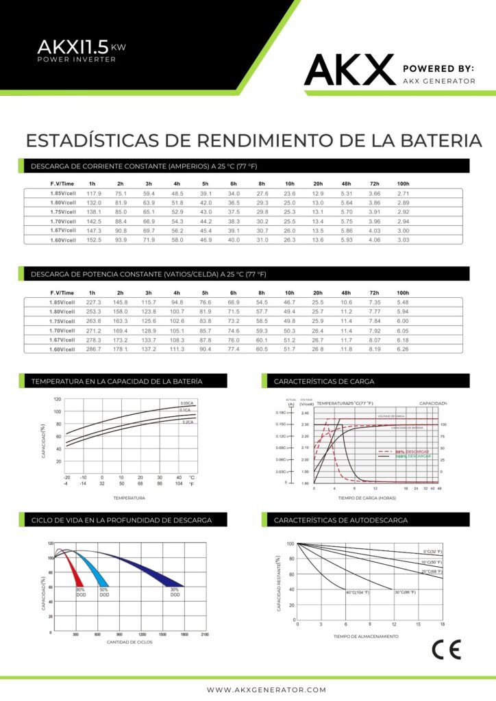 Ficha tecnica inversor 1.5 kw