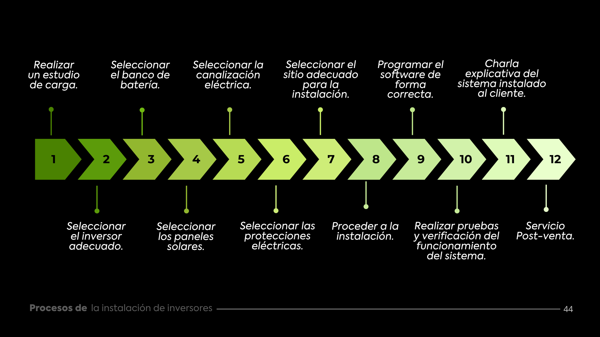 CURSO INSTALADORES-AKX-GENERATOR